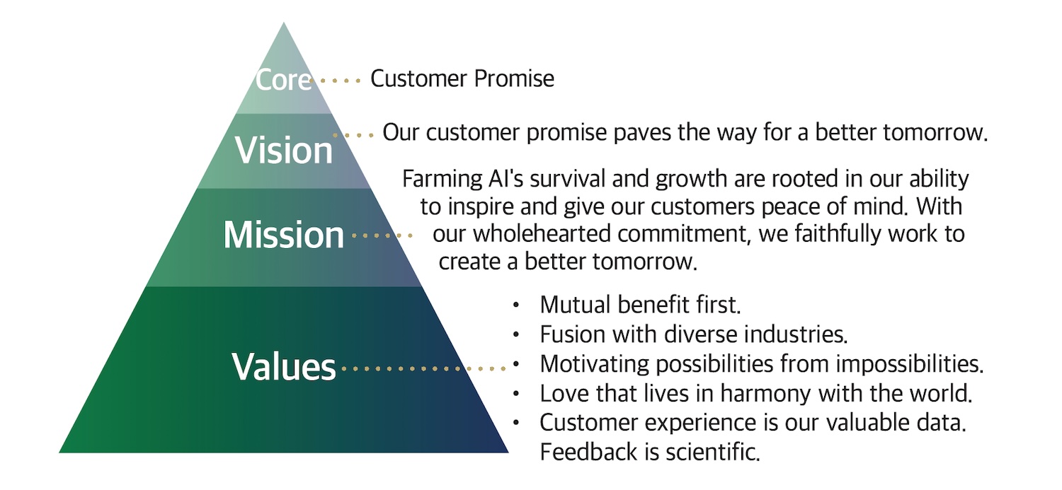 Company Vision